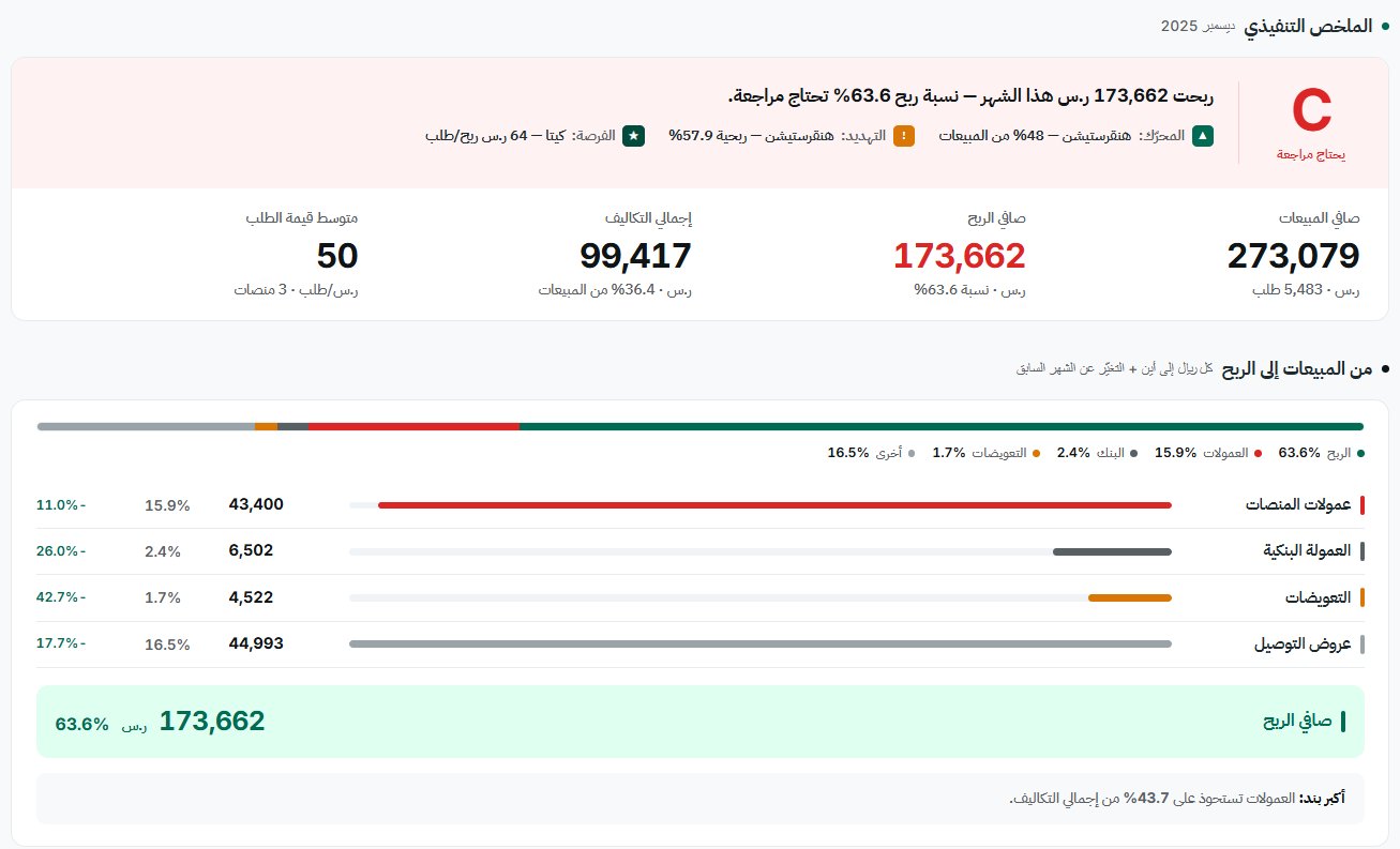 مثال توضيحي لملخص تنفيذي من التقرير المالي الذي تُصدره ليفت للمطاعم